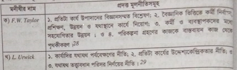 ব্যবস্থাপনার নীতি বা আদর্শসমূহ | ব্যবস্থাপনার পরিচিতি | ব্যবস্থাপনা নীতিমালা