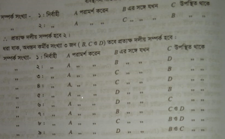 গ্রেকিউনাসের তত্ত্ব | ব্যবস্থাপনা পরিসর ও বিভাগীয়করণ | ব্যবস্থাপনা নীতিমালা