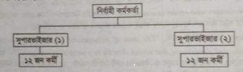 ব্যবস্থাপনা পরিসর ও ব্যবস্থাপনা পর্যায় | ব্যবস্থাপনা পরিসর ও বিভাগীয়করণ | ব্যবস্থাপনা নীতিমালা