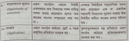 সরলরৈখিক সংগঠন এবং সরলরৈখিক ও পদস্থ কর্মী সংগঠনের মধ্যে পার্থক্য | সংগঠন কাঠামো এর শ্রেণিবিভাগ ও কমিটি সংগঠন