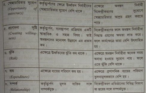 কর্তৃত্বাপণ ও বিকেন্দ্রীকরণের মধ্যে পার্থক্য