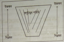 কর্তৃত্বাপণ বা ক্ষমতার্পণ বলতে কী বুঝায়