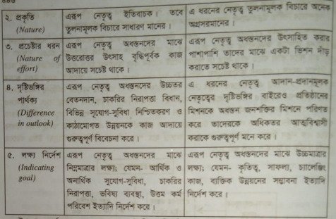 আদান-প্রদানমূলক ও রূপান্তরমূলক নেতৃত্বের মধ্যে পার্থক্য
