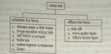 নেতার কার্যাবলি