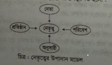 নেতৃত্বের উপাদান